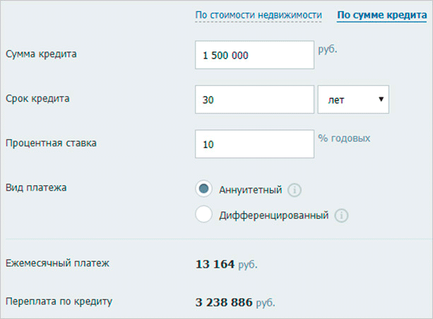 Что такое ипотека и на какие льготы можно рассчитывать